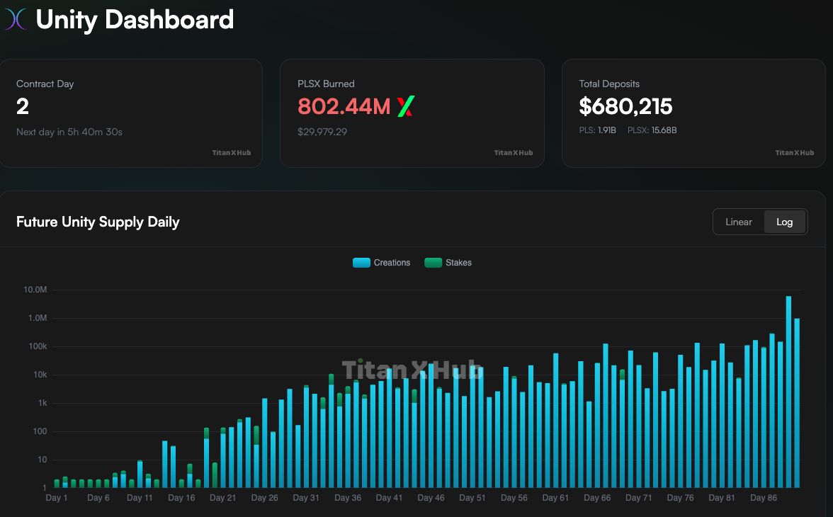 Future Unity Channel Unity Dashboard | TitanXHub